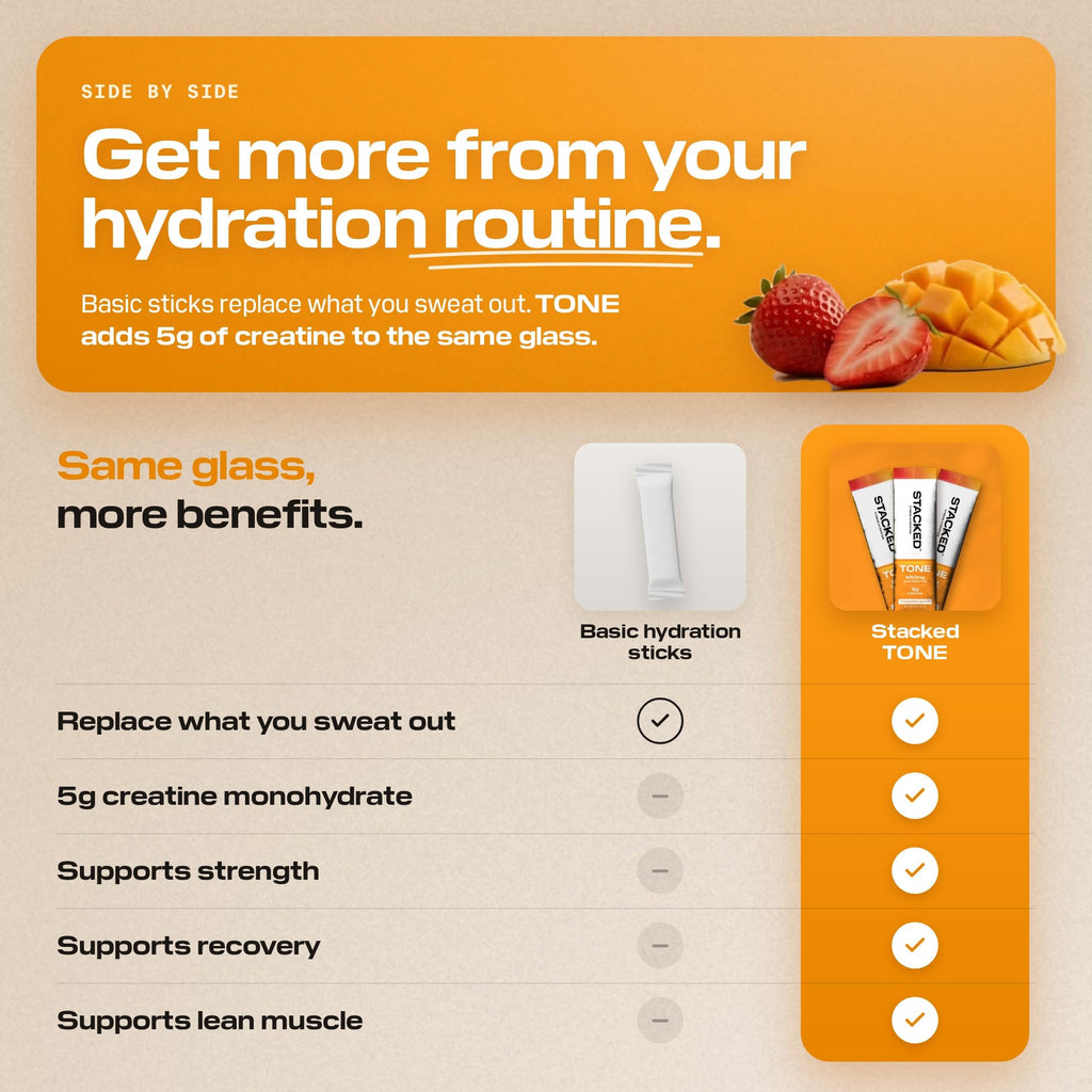 Comparison of basic hydration sticks vs Stacked TONE: same glass, more benefits including 5g creatine monohydrate, strength, recovery and lean muscle support
