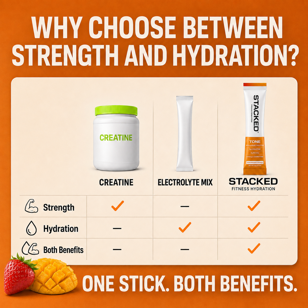 Promotional comparison graphic for creatine and electrolyte mix supplements. The image shows a white tub labeled CREATINE with a green lid, a white electrolyte stick, and a stacked fitness hydration one-stick packet on an orange background.