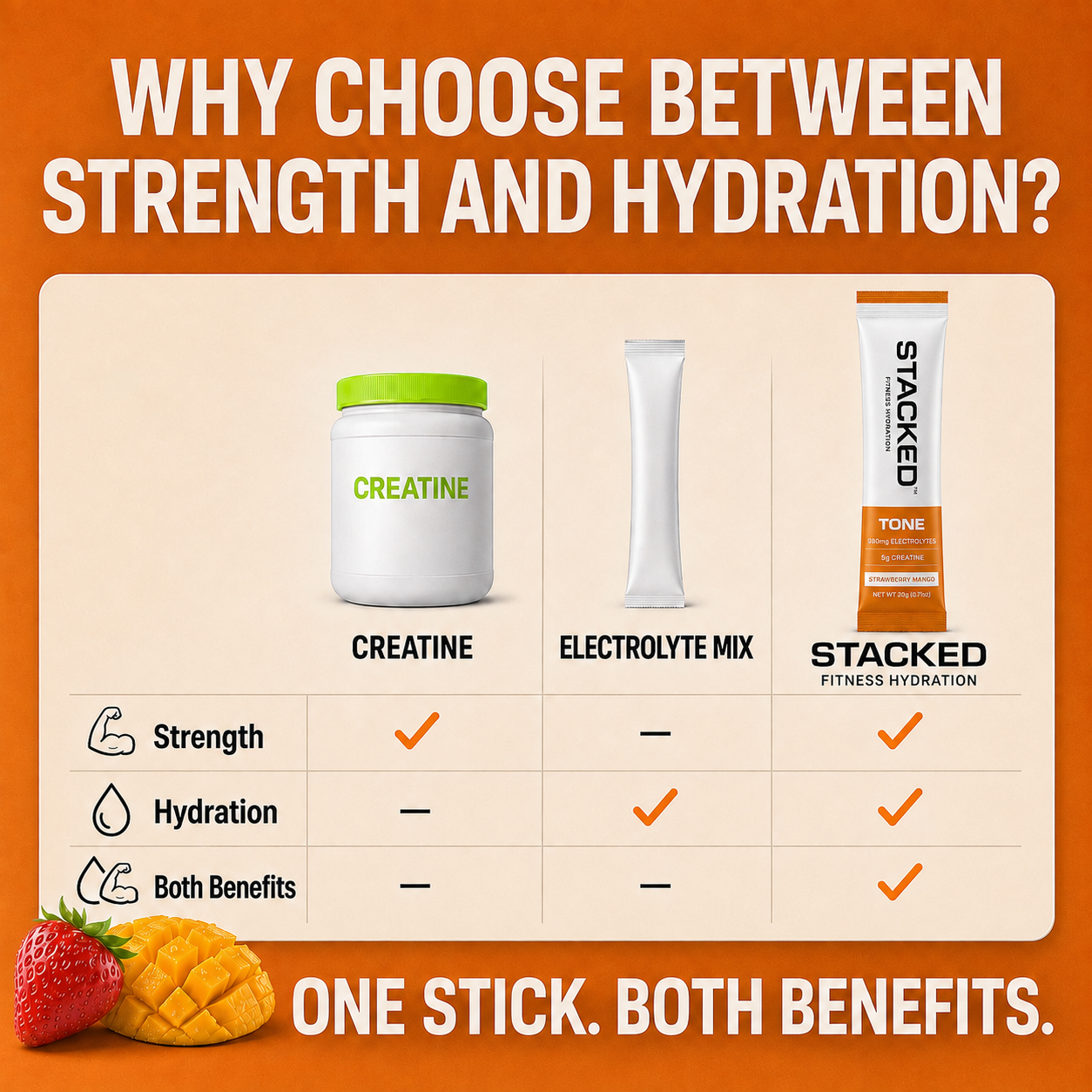 Promotional comparison graphic for creatine and electrolyte mix supplements. The image features a table comparing Strength, Hydration, and Both Benefits across three products: a white Creatine jar with a green lid, an electrolyte stick, and a stacked fitness hydration stick.