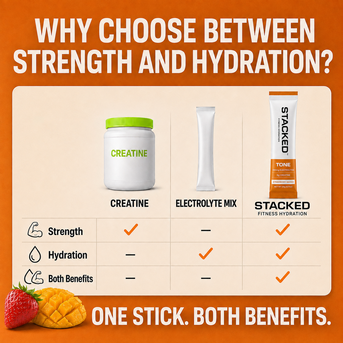 Promotional comparison graphic for creatine and electrolyte mix supplements. The image features a table comparing Strength, Hydration, and Both Benefits across three products: a white Creatine jar with a green lid, an electrolyte stick, and a stacked fitness hydration stick.